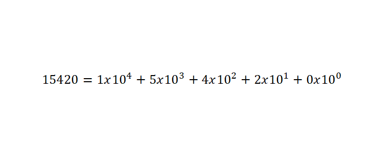 Ejemplo de notación decimal