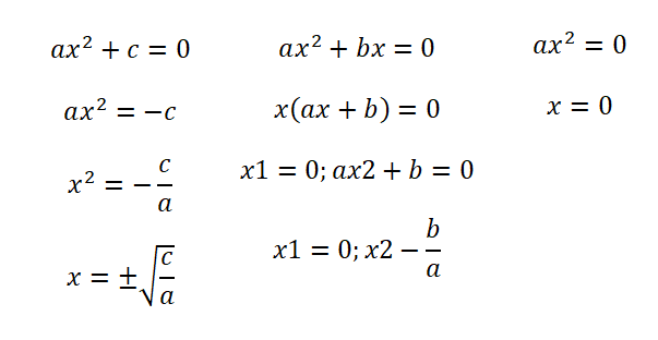 Fórmulas ecuaciones incompletas