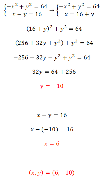 Sistemas de ecuaciones no lineales