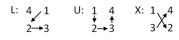 Método LUX de Conway para cuadrados mágicos