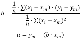 Fórmula mínimos cuadrados