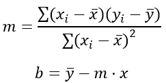 Fórmula del método de los mínimos cuadrados