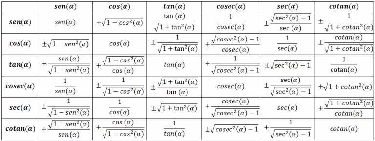 Identidades Trigonométricas Con Demostraciones Y Ejemplos